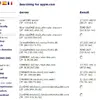 Ceipam DNS Lookup