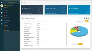 Centilytics screenshot