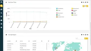 Centilytics screenshot