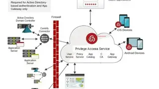 Centrify Identity Service screenshot