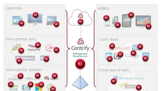 Centrify Identity Service screenshot