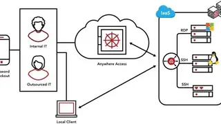 Centrify Privileged Access Service screenshot