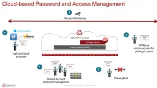 Centrify Privileged Access Service screenshot