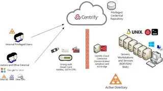 Centrify Privileged Access Service screenshot
