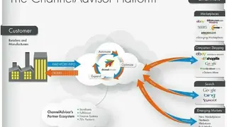 ChannelAdvisor screenshot