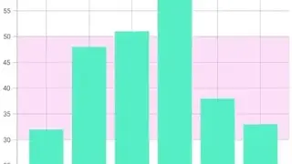 Chart Maker screenshot