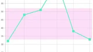 Chart Maker screenshot