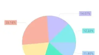 Chart Maker screenshot