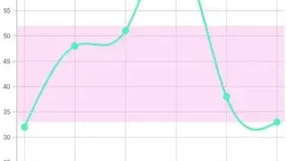 Chart Maker screenshot