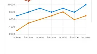 Chart Maker – Create graphs and charts screenshot