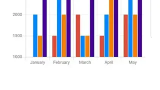 Chart Maker – Create graphs and charts screenshot