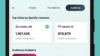 Chartmetric screenshot