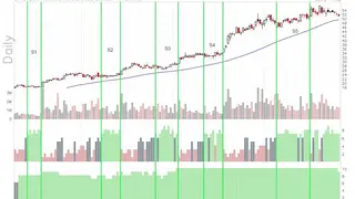 ChartMill screenshot