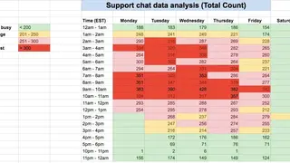 Chat Metrics screenshot