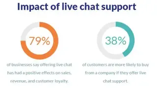 Chat Metrics screenshot
