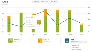 Chat Metrics screenshot
