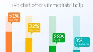 Chat Metrics screenshot