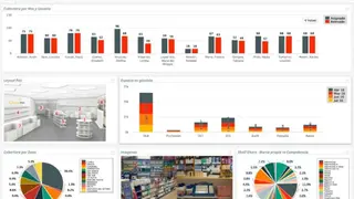 CheckPOS Performance screenshot