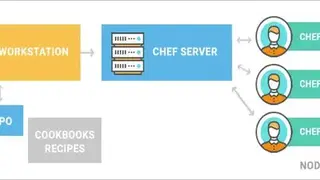 CHEF Configuration Tool screenshot