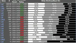 Chess Tempo Database screenshot