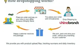 Chinabrands Dropshipping screenshot
