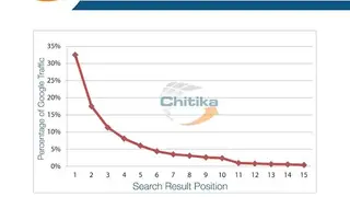 Chitika screenshot