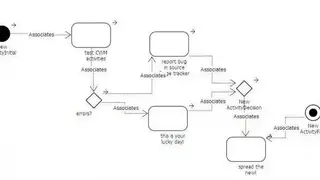 Chrons Web Modeler screenshot