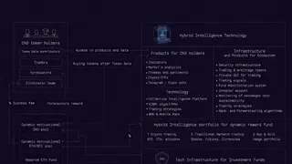 Cindicator (CND) screenshot