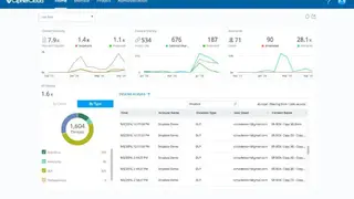 Ciphercloud screenshot