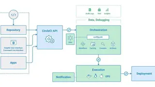 CircleCI screenshot