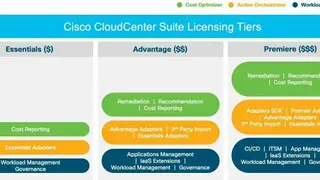 Cisco CloudCenter screenshot
