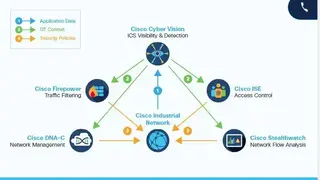 Cisco Cyber Vision screenshot