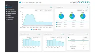 Cisco FindIT screenshot