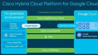 Cisco Hybrid Cloud Platform for Google Cloud screenshot