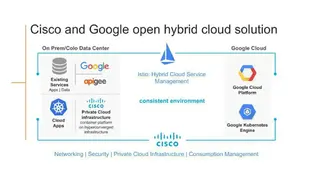 Cisco Hybrid Cloud Platform for Google Cloud screenshot