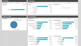Cisco IronPort Web Security Appliance screenshot