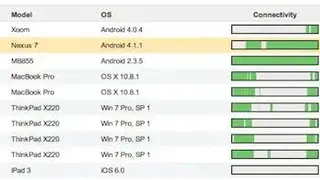 Cisco Meraki Systems Manager screenshot