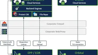 Cisco Secure Endpoint screenshot