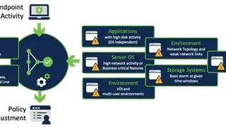 Cisco Secure Endpoint screenshot