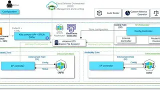 Cisco Secure Firewall screenshot