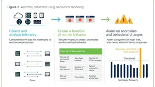 Cisco Stealthwatch Enterprise screenshot