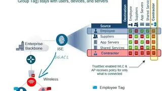 Cisco TrustSec screenshot