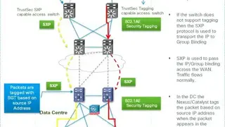 Cisco TrustSec screenshot