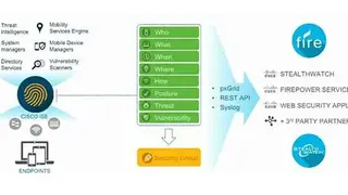 Cisco TrustSec screenshot