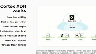 Cisco Umbrella screenshot
