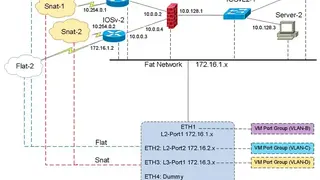 Cisco VIRL screenshot