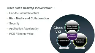 Cisco VXI screenshot