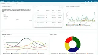 Cision Communications Cloud screenshot