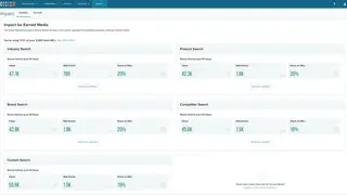 Cision Communications Cloud screenshot