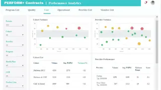 CitiusTech SCORE+ screenshot